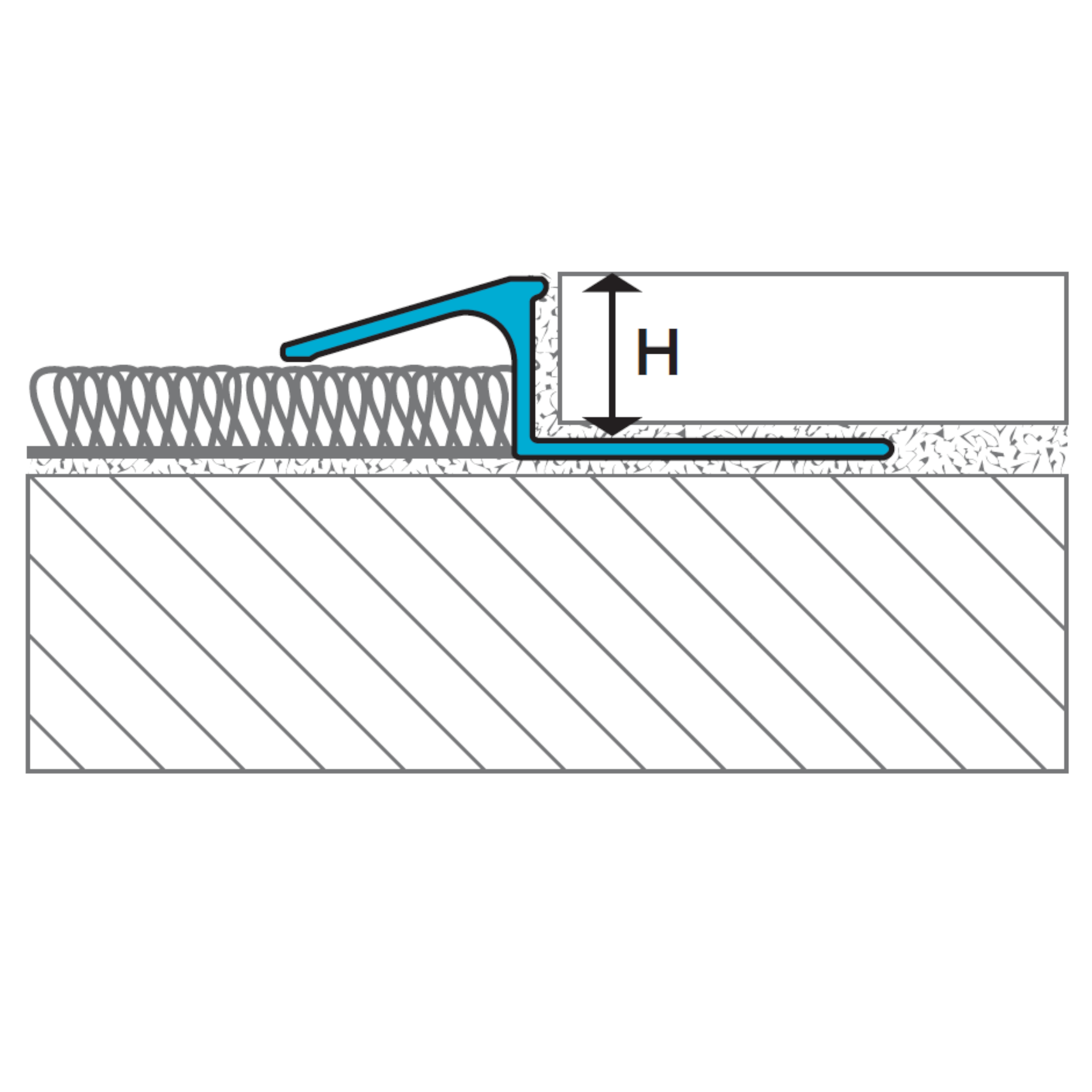 Transition Profiles - Style 2 (TR2)